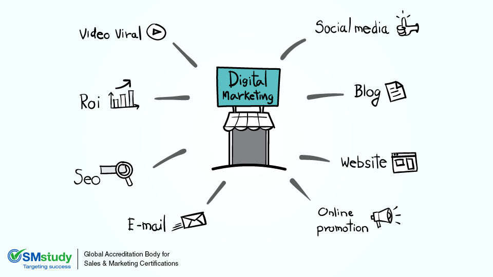 Digital Marketing